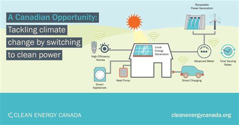 ELECTRIFICATION CANADA E.